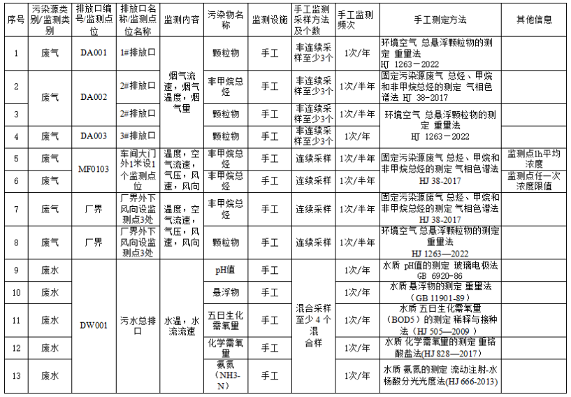 监测方案