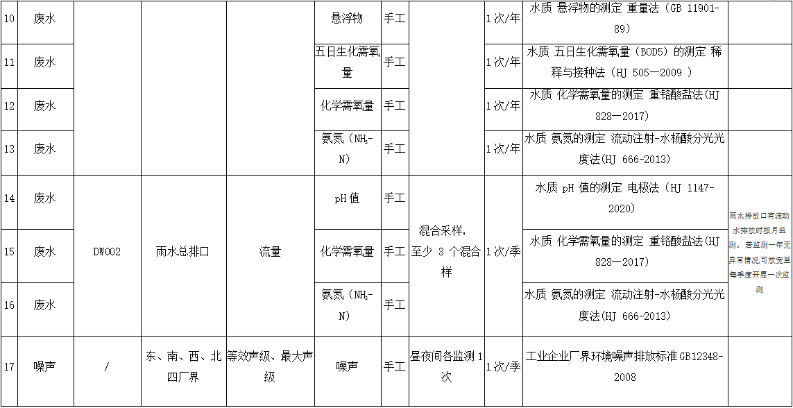 2026年度洛阳优德88玻璃机器股份有限公司环保公示信息二(自行监测方案) 2026年度洛阳优德88玻璃机器股份有限公司环保公示信息二(自行监测方案)